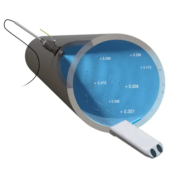 FloPro XCi - przepływomierz ultradźwiękowy