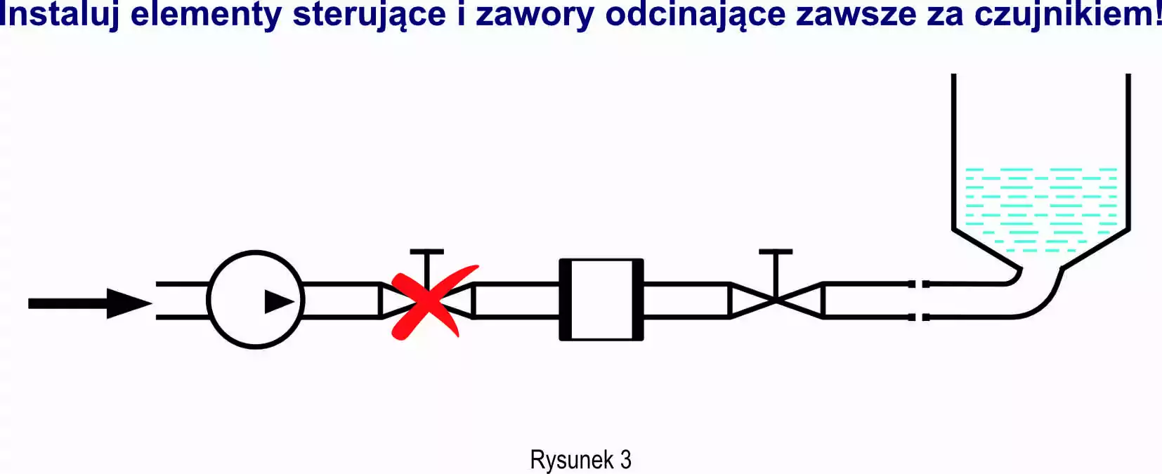 Proawidłowa instalacja elementów sterujących i zaworów odcinających