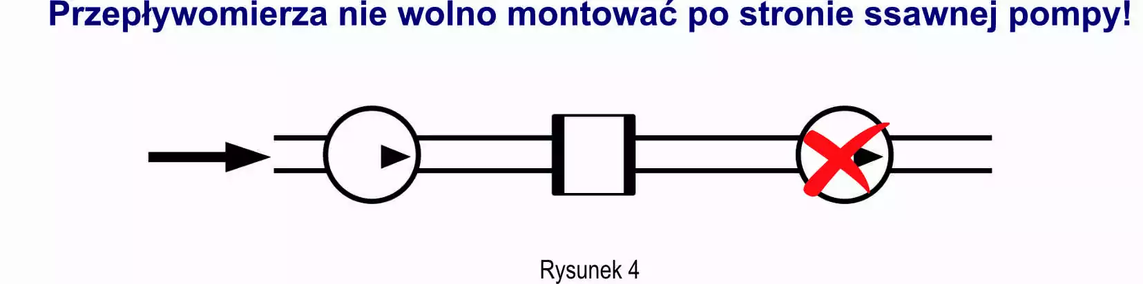 Przepływomierz nie może być montowany po stronie ssawnej pompy.