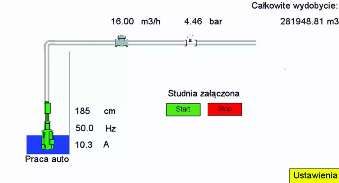 Sterowanie pracami przepompowni