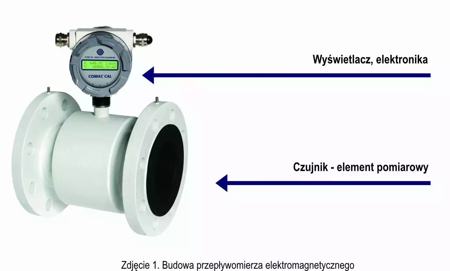 Budowa przepływomierza elektromagnetycznego