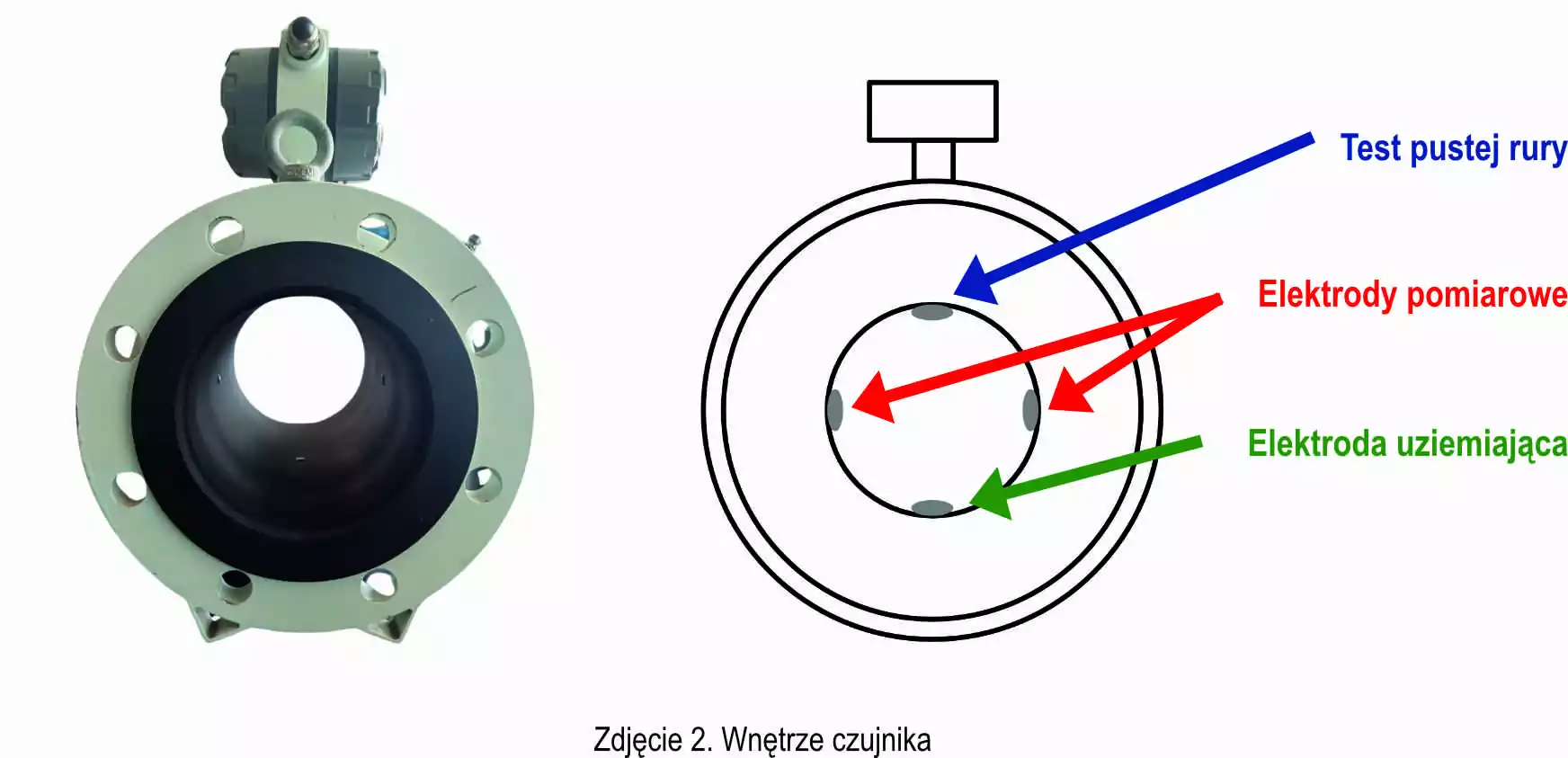 Wnętrze przepływomierza elektromagnetycznego