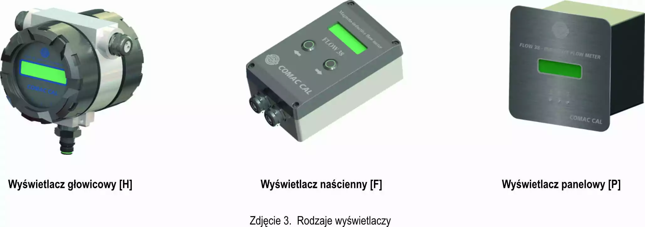 Rodzaje wyświetlaczy przepływomierza elektromagnetycznego